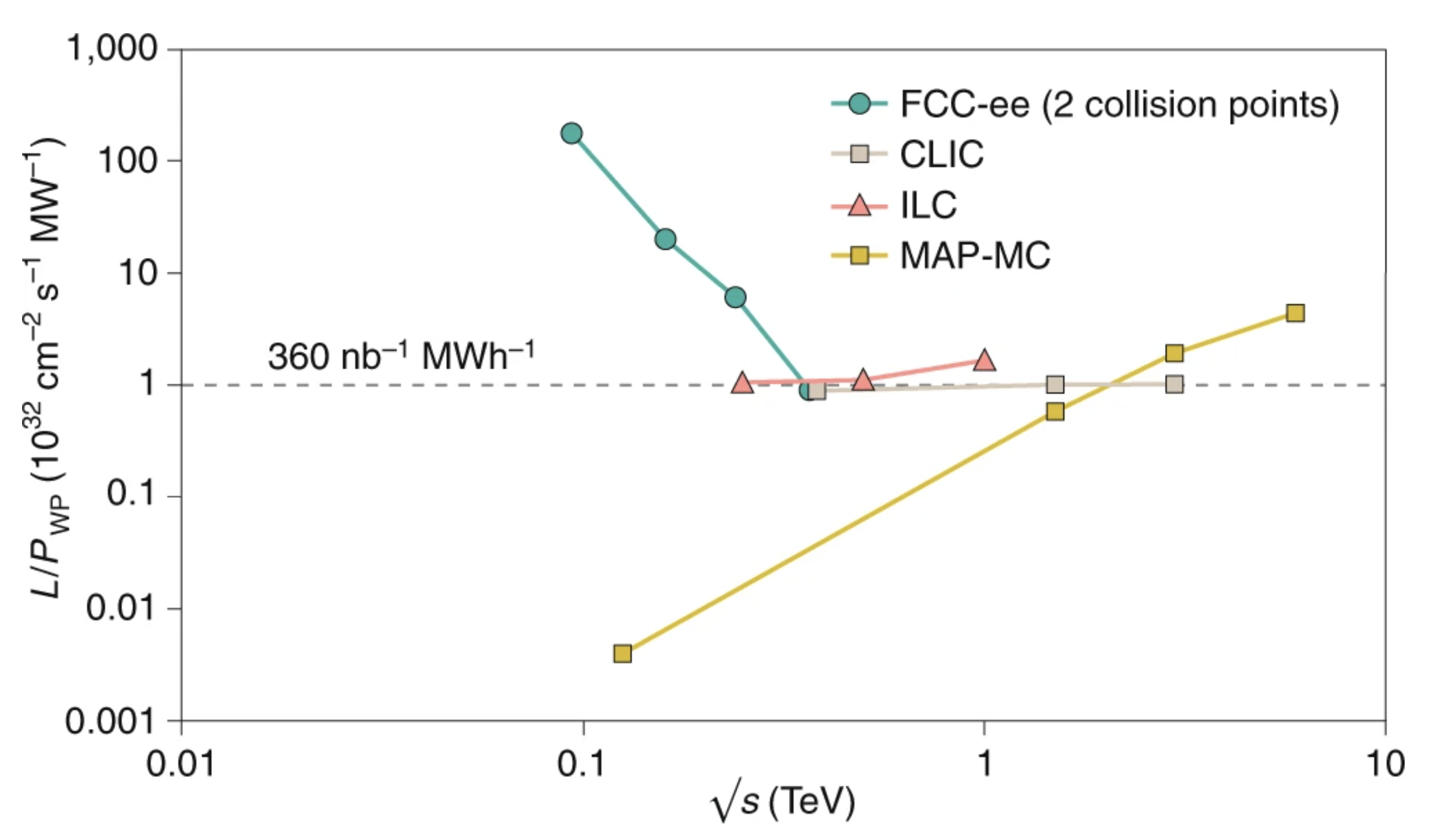 Energy Efficiency